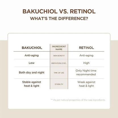 SKIN1004 Madagascar Centella Probio-Cica Bakuchiol Eye Cream 0.68 fl.oz (20ml)