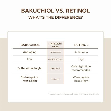 SKIN1004 Madagascar Centella Probio-Cica Bakuchiol Eye Cream 0.68 fl.oz (20ml)