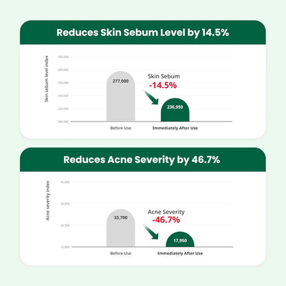 Dr.G Red Blemish Clear Soothing Korean Moisturizer Face Cream, 70ml - Cica Cream, Korean Skin Care Moisturizer, Korean Face Moisturizer, Facial Moisturizer, Korean Skincare, K Beauty Skincare Coreano